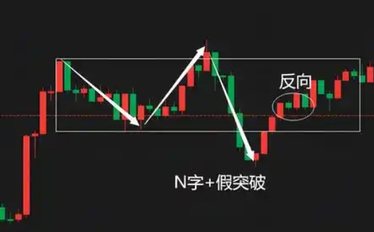 裸k线交易法，裸K进阶做单技巧，裸k线的看盘技巧第1张