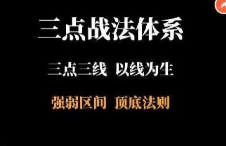 三点战法交易体系，三点三线以线为生，强弱区间顶底法则第1张