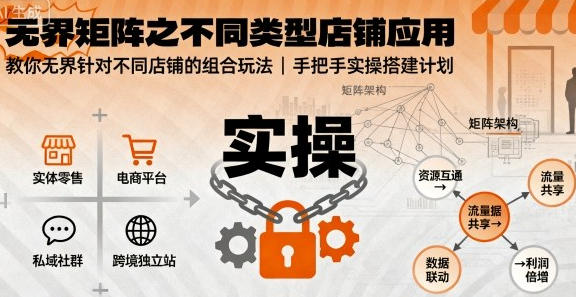 无界矩阵之不同类型店铺应用,组合玩法,流量掘金搜索爆破第1张-惠学吧 无界矩阵之不同类型店铺应用,组合玩法,流量掘金搜索爆破