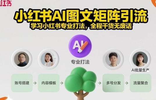 小红书AI图文矩阵引流，学习小红书专业打法第1张