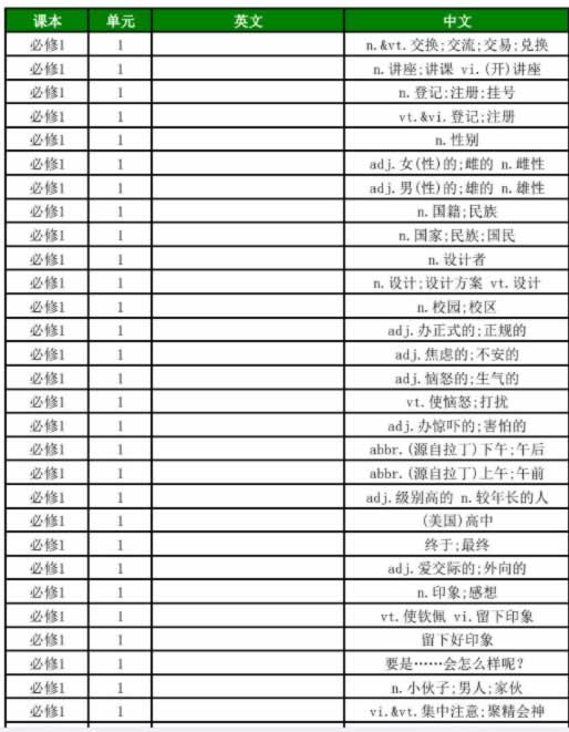2026高中英语单词默写表pdf下载含全国各版