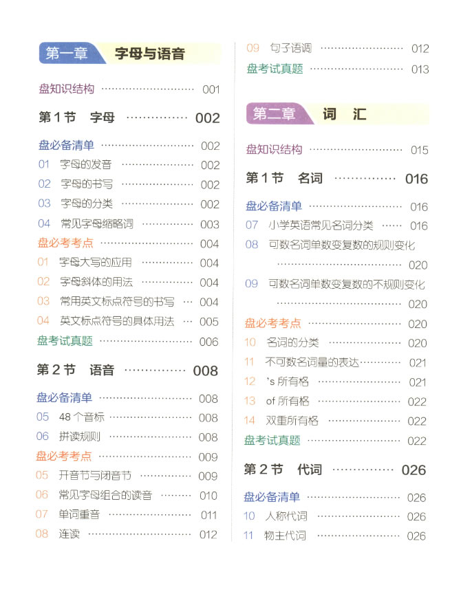 小学英语知识全梳理（字母语音＋词汇＋句法＋时态＋阅读理解＋书面表达）超全面，可下载打印
