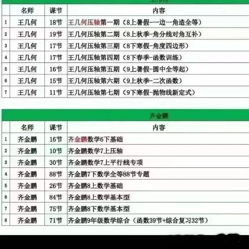 齐金鹏数学哈市初中数学名师王几何视频讲义全套下载第2张-惠学吧 齐金鹏数学哈市初中数学名师王几何视频讲义全套下载
