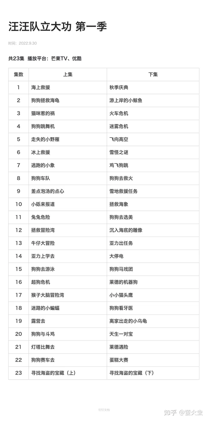 汪汪队立大功 1-8季全下载42.58 GB第2张-惠学吧