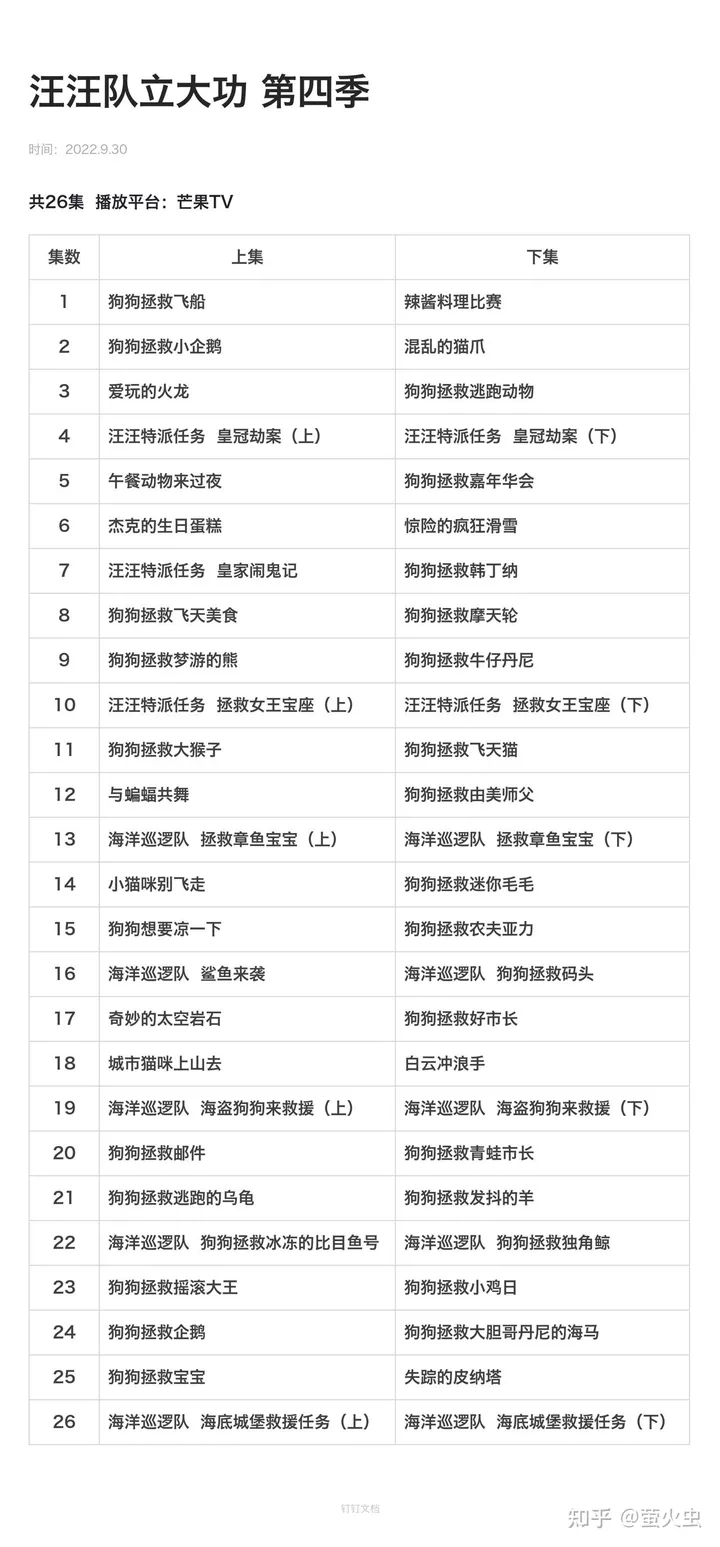 汪汪队立大功 1-8季全下载42.58 GB第5张-惠学吧