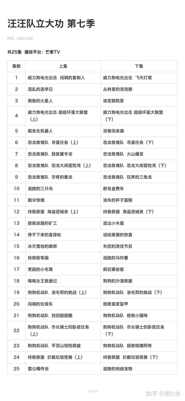 汪汪队立大功 1-8季全下载42.58 GB第8张-惠学吧