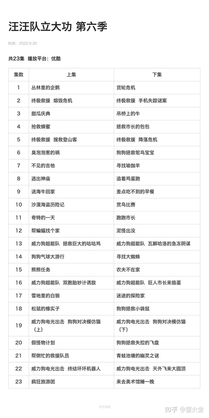 汪汪队立大功 1-8季全下载42.58 GB第7张-惠学吧
