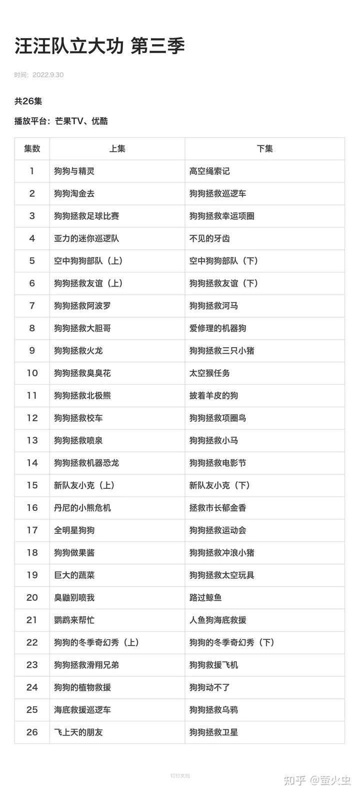 汪汪队立大功 1-8季全下载42.58 GB第4张-惠学吧