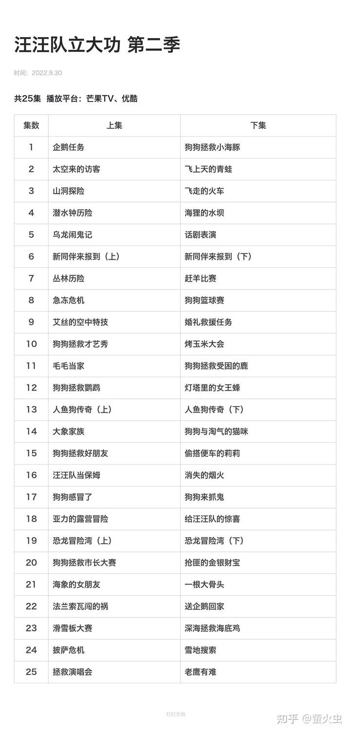 汪汪队立大功 1-8季全下载42.58 GB第3张-惠学吧