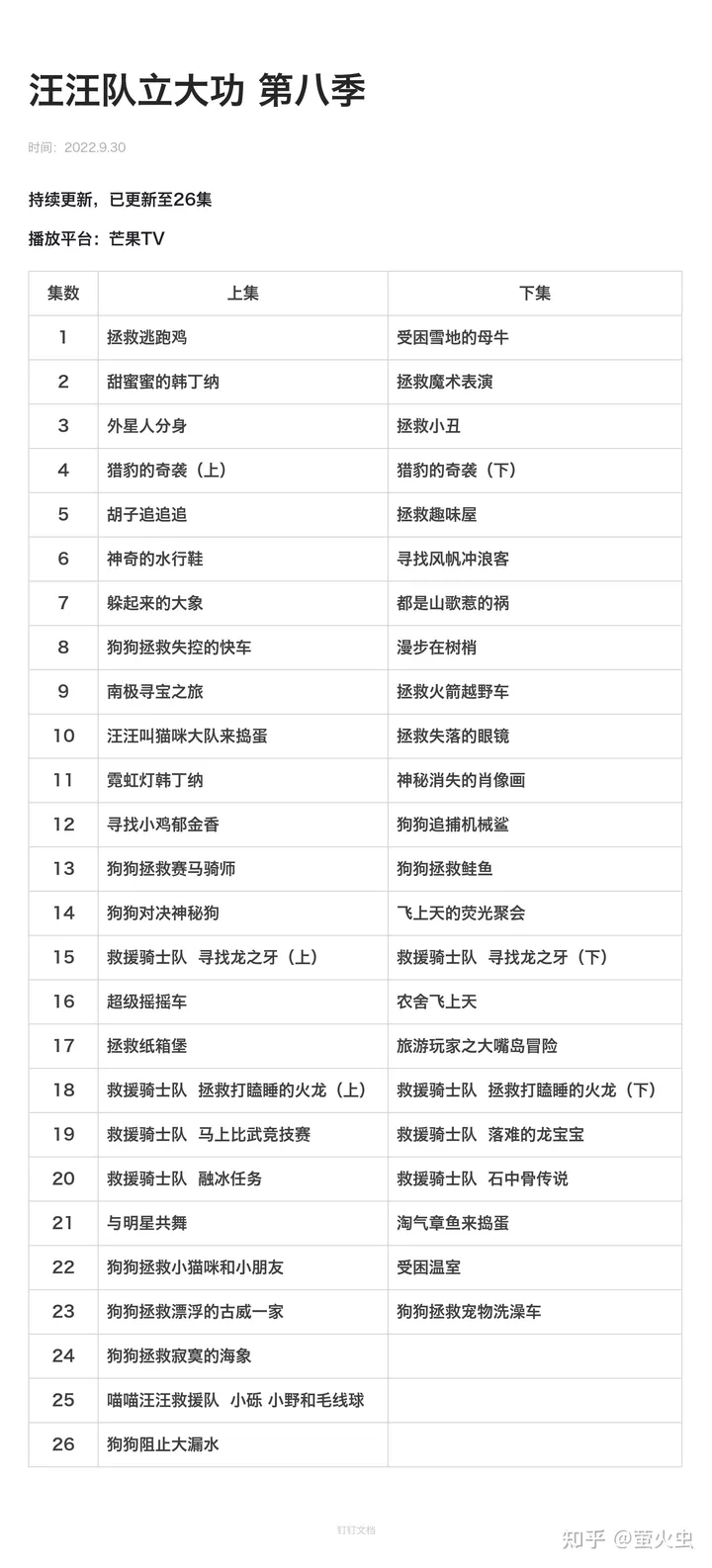 汪汪队立大功 1-8季全下载42.58 GB第9张-惠学吧