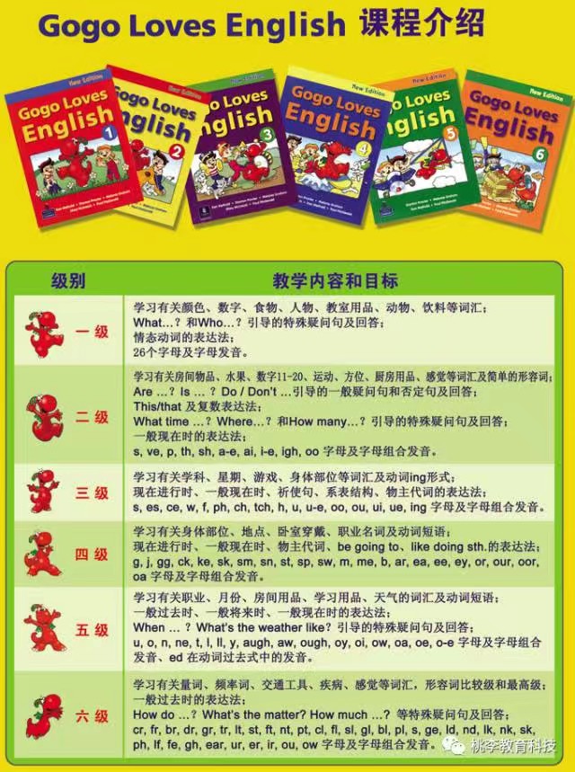 Gogo loves English系列1-6,视频+配套书+练习册+音频第3张-惠学吧 Image
