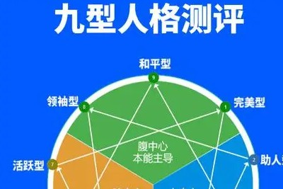 九型人格之九种人格的认知和识别第1张-惠学吧 Image 218