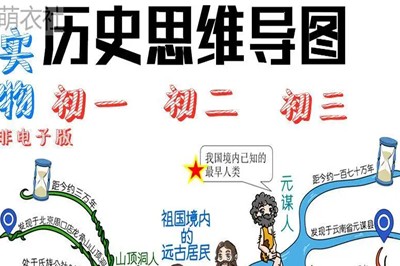 《历史思维导图》初中历史知识共61个PDF第1张-惠学吧 Image 40