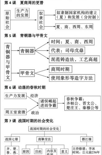 《历史思维导图》初中历史知识共61个PDF第3张-惠学吧 Image 42