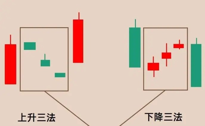 期货技术之三根K线战法培训视频第1张