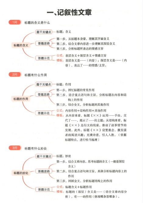 一本 初中语文阅读 答题方法100问高清PDF第2张-惠学吧 Image
