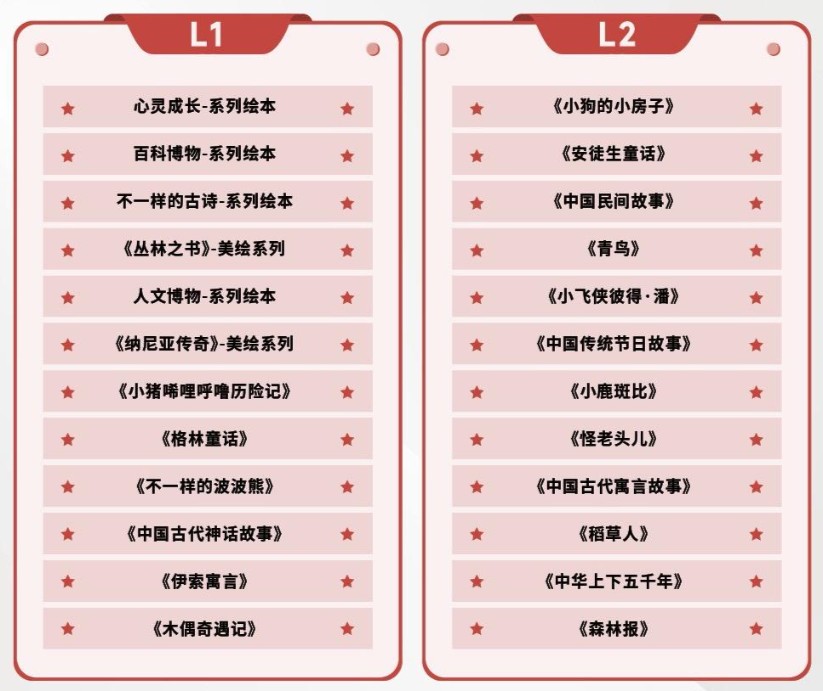 学而思大语文大阅读L1-L6全套最新,含视频+课件+资料第2张-惠学吧 Image