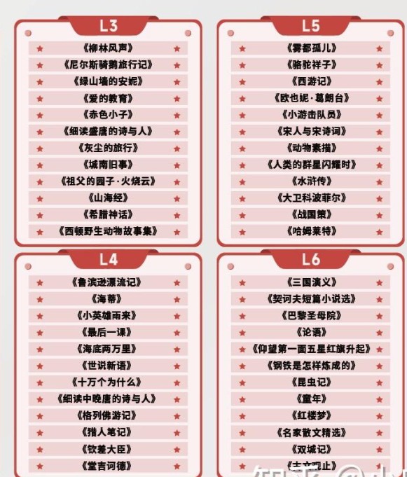 学而思大语文大阅读L1-L6全套最新,含视频+课件+资料第3张-惠学吧 Image