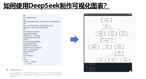 DeepSeek如何赋能职场应用?——从提示语技巧到多场景应用,办公效率提升版第2张-惠学吧 Image