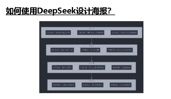 DeepSeek如何赋能职场应用?——从提示语技巧到多场景应用,办公效率提升版第4张-惠学吧 Image
