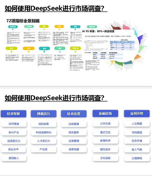 DeepSeek如何赋能职场应用?——从提示语技巧到多场景应用,办公效率提升版第6张-惠学吧 Image