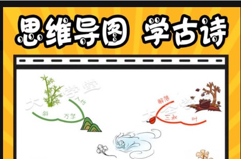 思维导图学小学初中1-9年级古诗【145集视频+资料】第2张