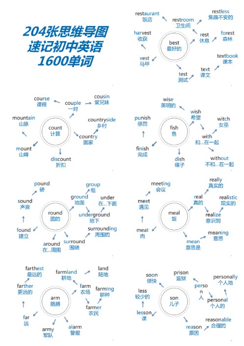 小初高单词速记思维导图PDF下载第2张-惠学吧 Image