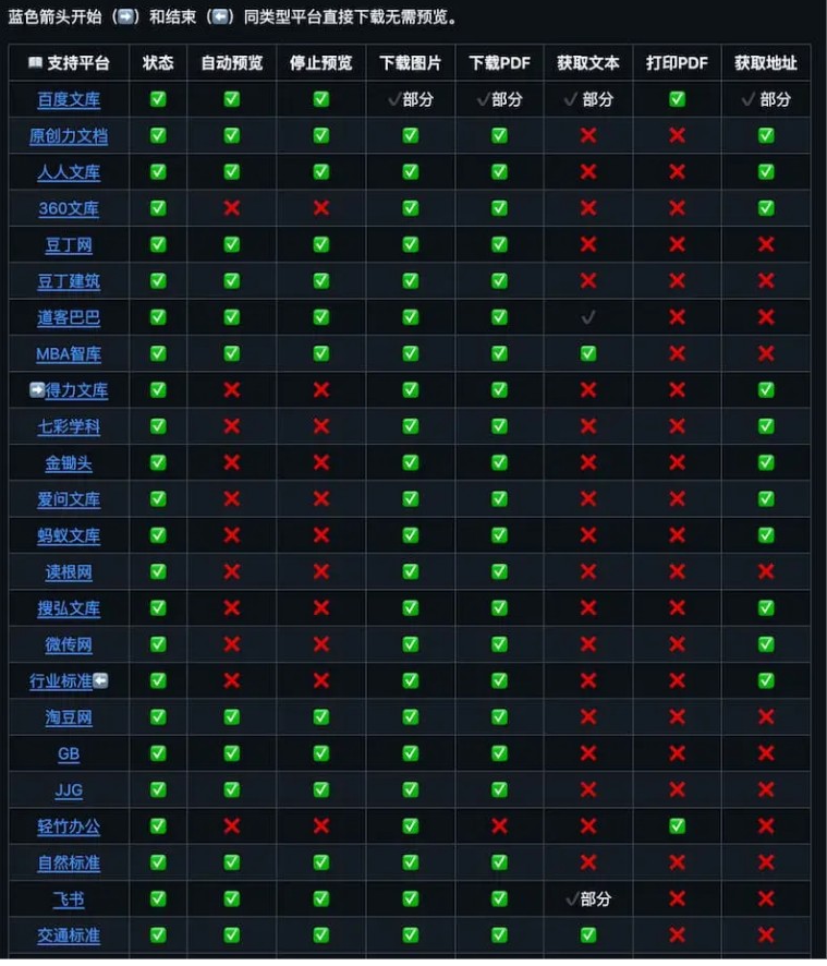 ki-doc|免费文档下载工具 能看见多少我能下载多少 百度文库豆丁第2张-惠学吧 Image