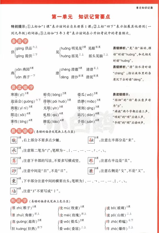 万唯《小白鸥单元知识记背》1-6年级下册电子版PDF第3张