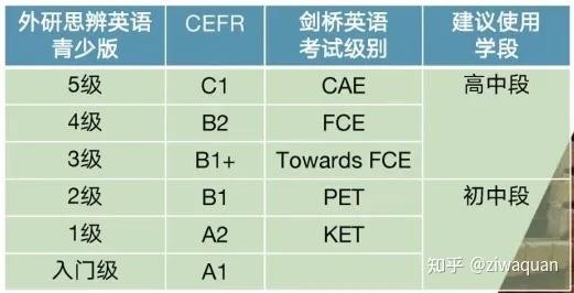 剑桥教材Cambridge Think全套资源,美国中学生英语思维,对标剑桥KET、PET、FCE第5张-惠学吧 Image