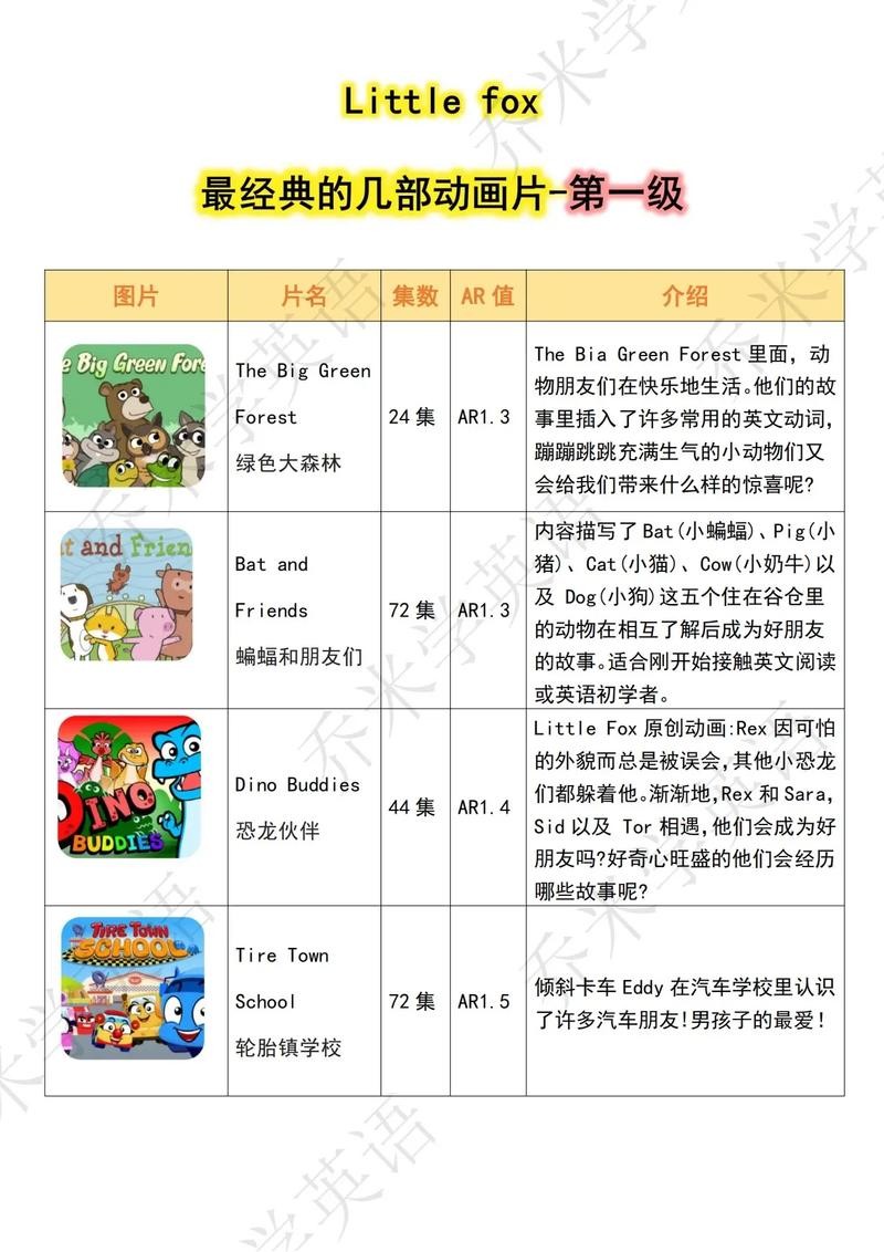 Little Fox分级动画故事一共九级第4张