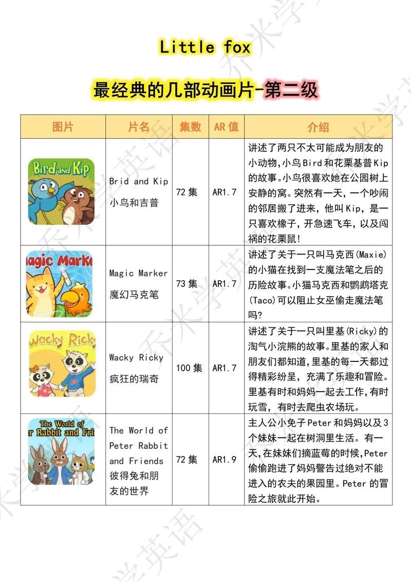 Little Fox分级动画故事一共九级第5张