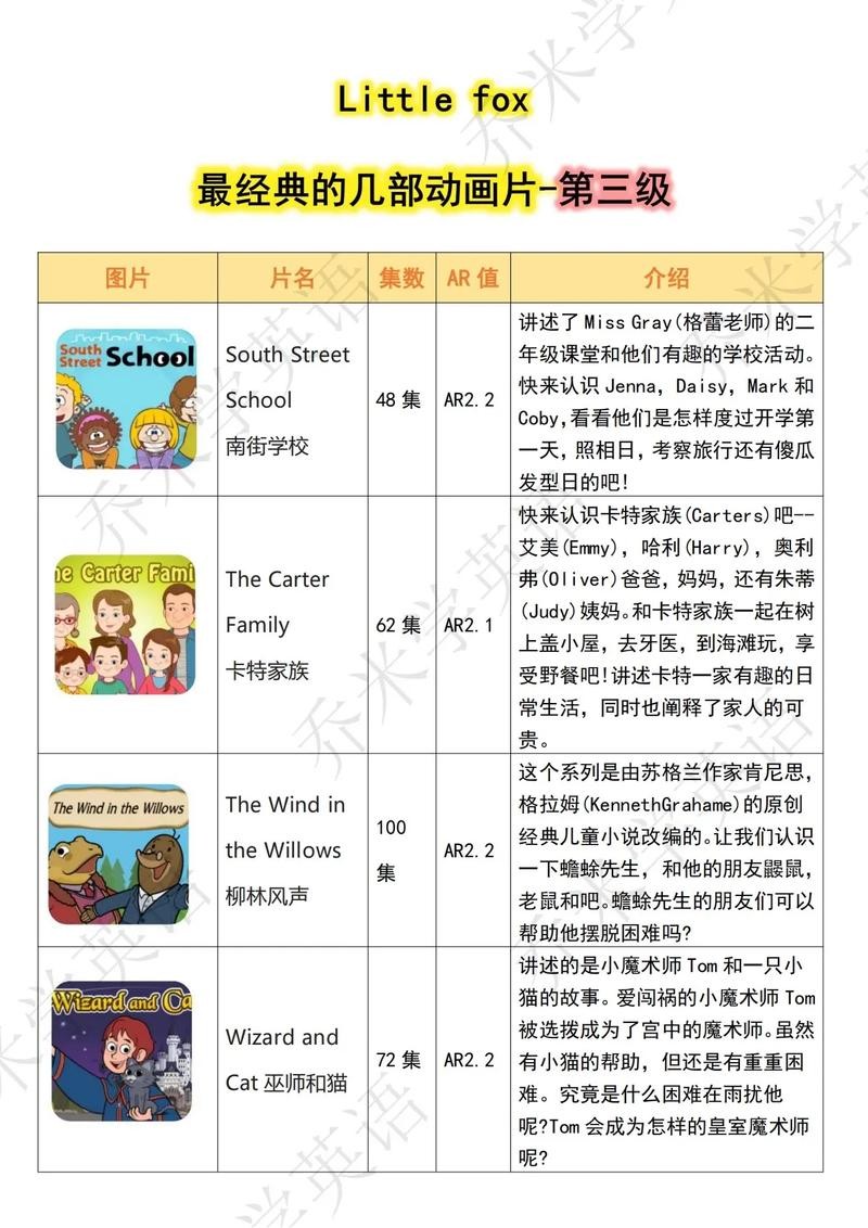 Little Fox分级动画故事一共九级第6张