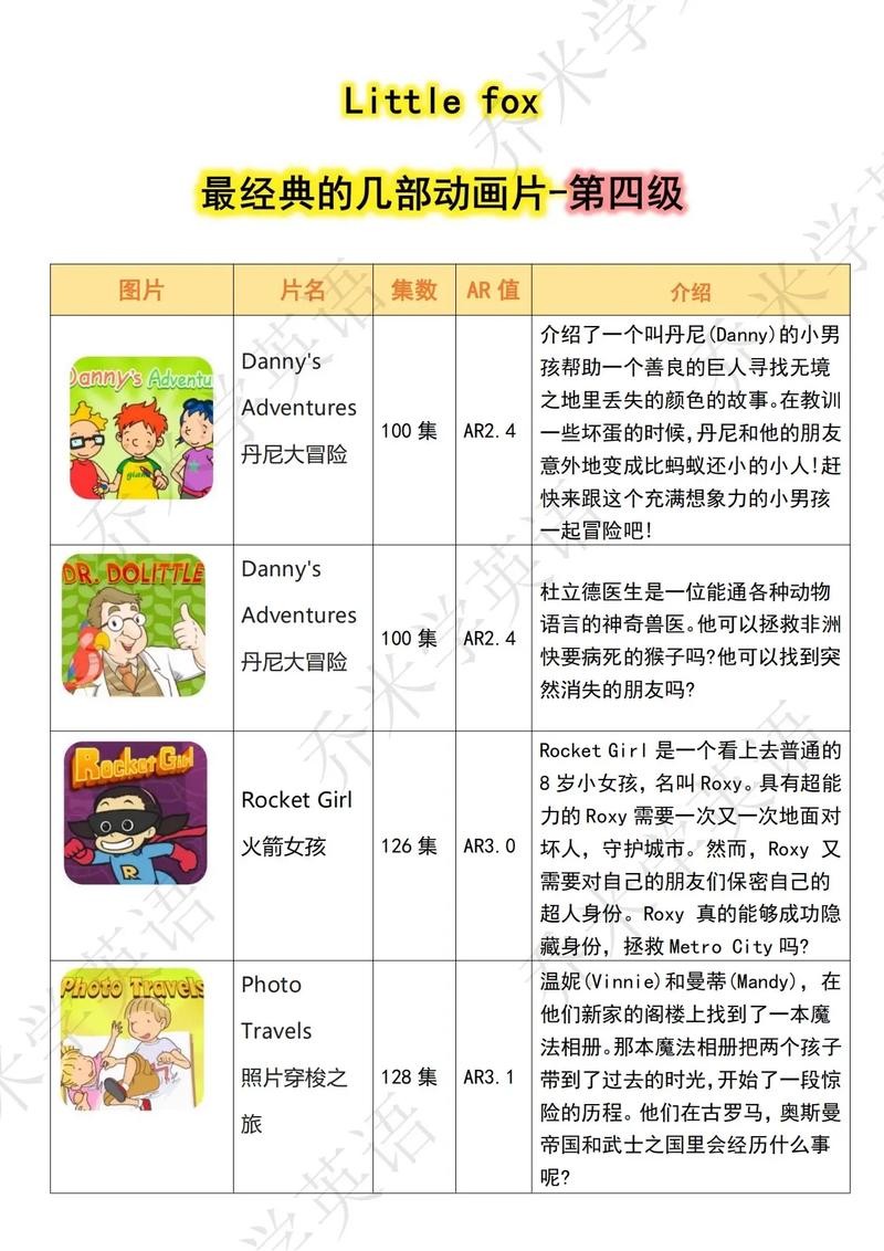 Little Fox分级动画故事一共九级第7张