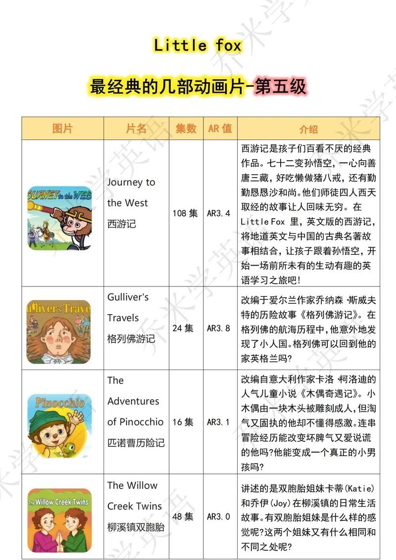 Little Fox分级动画故事一共九级第8张