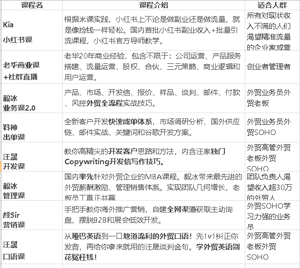 米课课程全套|米课外贸全部课|颜Sir建站第2张-惠学吧 Image
