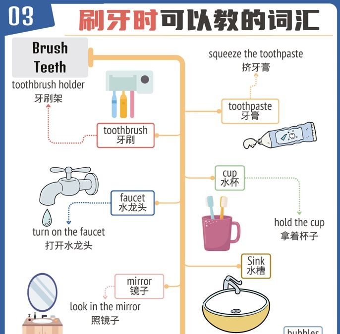 【见物能聊】100个常见物品每日亲子英语词汇卡片附带视频、 音频-超火的英语开口神器第2张-惠学吧 Image