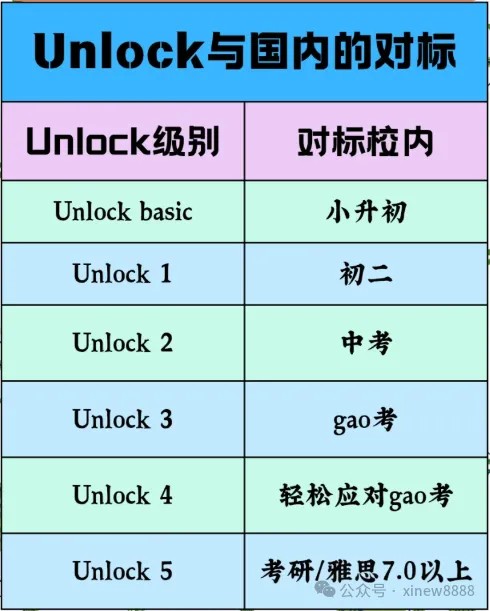 剑桥顶级教材Unlock 0-5级听说读写 (PDF+视频+音频)第4张-惠学吧 Image
