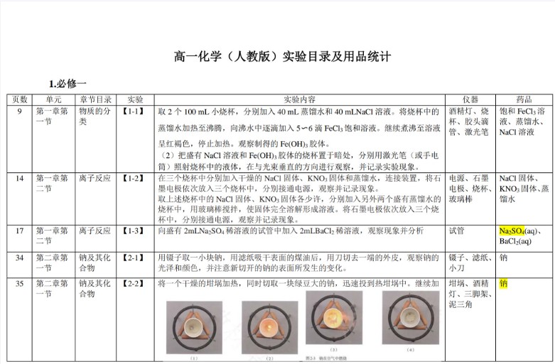 2026高中化学课本实验总结 PDF文档第2张-惠学吧 Image