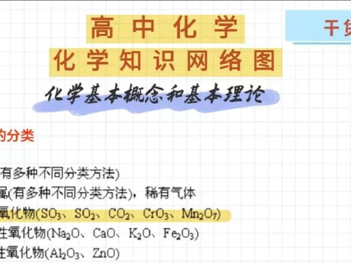 2026版高中思维导图高考复习(必修1+2) 化学PDF下载第1张-惠学吧 Image