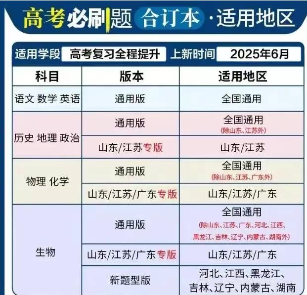 2026新版《高考必刷题》合订本PDF资料下载,含精讲视频链接第2张-惠学吧 Image