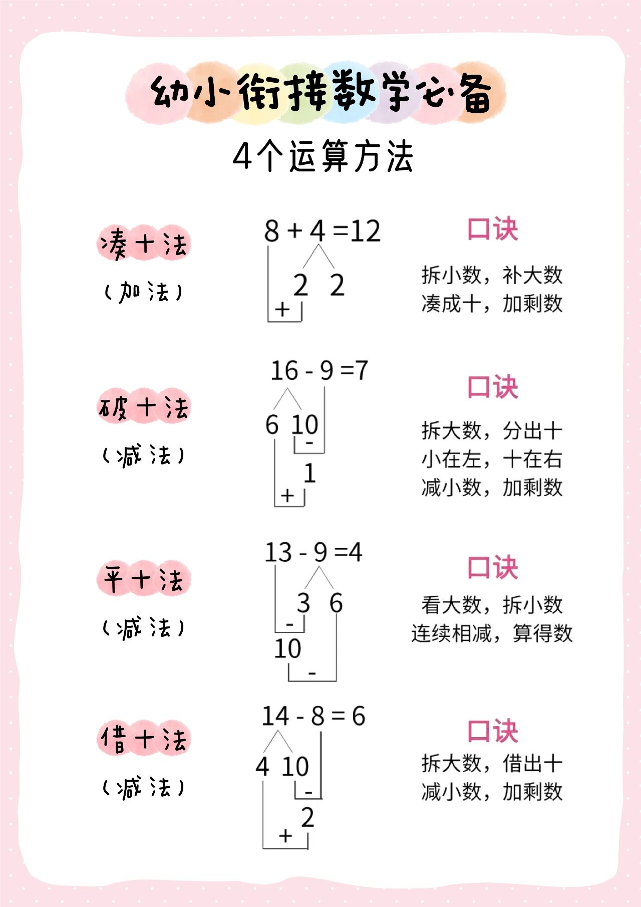 20以内加减法:凑十法、破十法、平十法、借十法解析全套电子书第2张-惠学吧 744d2a690fbb6e85e70be43787e160e1