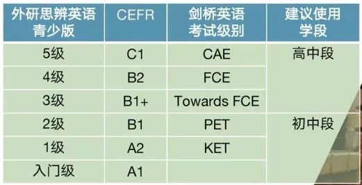 剑桥教材 THINK 最新第二版【教材PDF+视频+音频+教师资源包】第2张-惠学吧 792e4d6ee6607db4ca2b5a4d6ba5a3bb