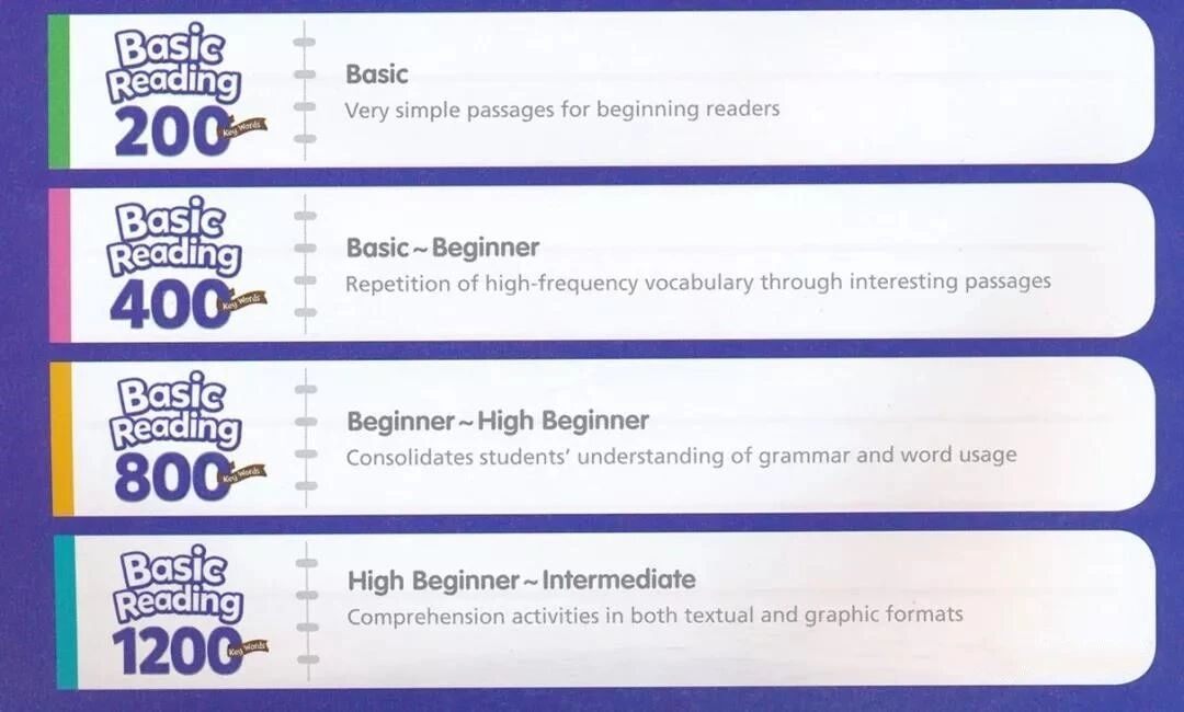 Basic Reading 200词 400词 800词 1200词,美国超火的词汇阅读教材第3张-惠学吧 Ee810ca2b9ca871196c3deb83a4ae520
