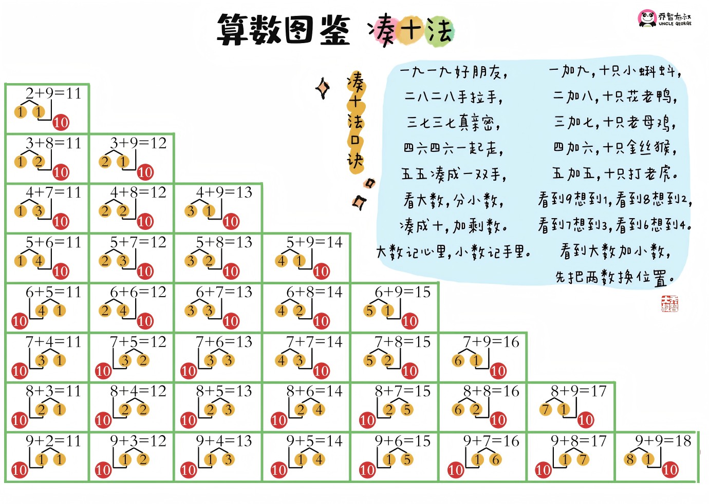 20以内加减法:凑十法、破十法、平十法、借十法解析全套电子书第3张-惠学吧 F3ec50332afc8f570ae3ebcc9d603107