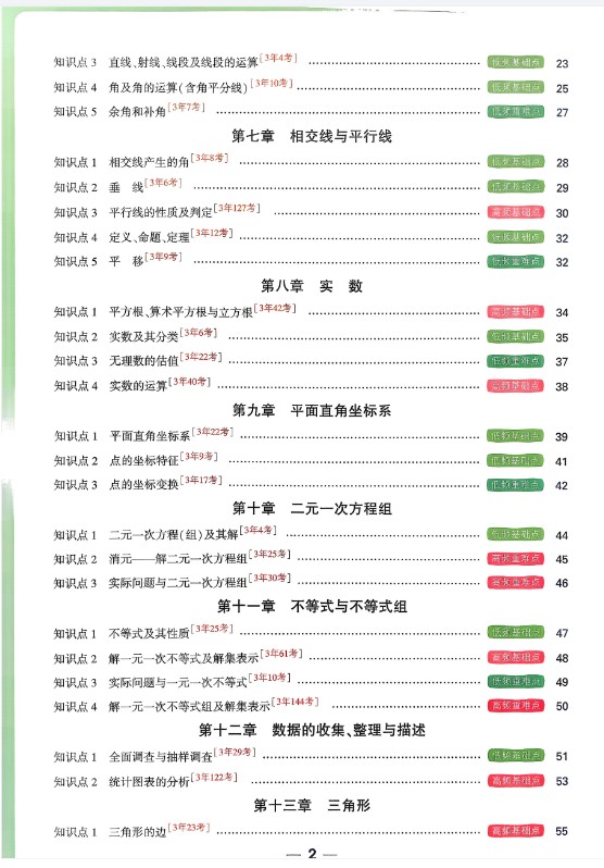 2026版初中《万唯》基础知识与中考创新题(数学)第3张-惠学吧 Image
