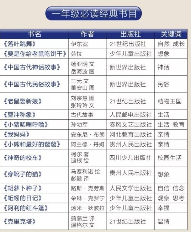 大语文-1-9年级人民日报推荐必读书PDF下载第2张-惠学吧 Image