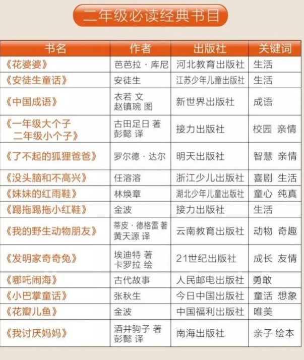 大语文-1-9年级人民日报推荐必读书PDF下载第3张-惠学吧 Image
