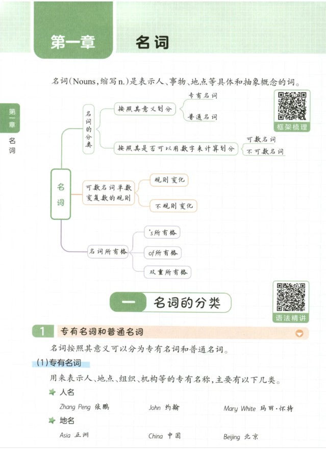 一本小学英语语法PDF下载,75节视频讲透166个语法点第3张-惠学吧 Image