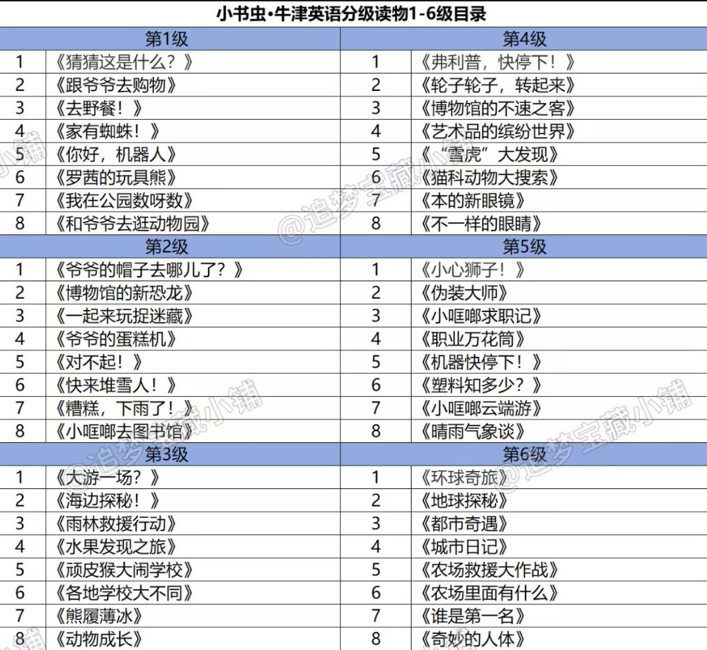 外研社《小书虫·牛津英语分级读物》1-6级48册PDF+mp3+译文手册下载第5张-惠学吧 Image